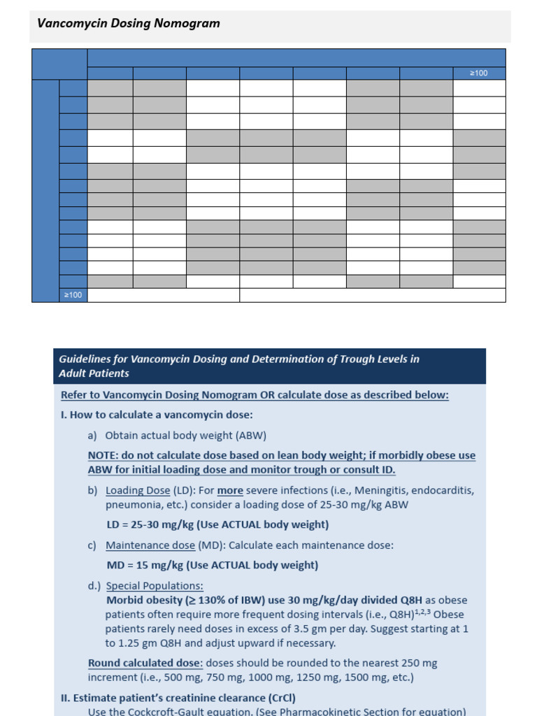 2019 Vancomycin Dosing Guidelines | PDF | Dose (Biochemistry) | Chemistry