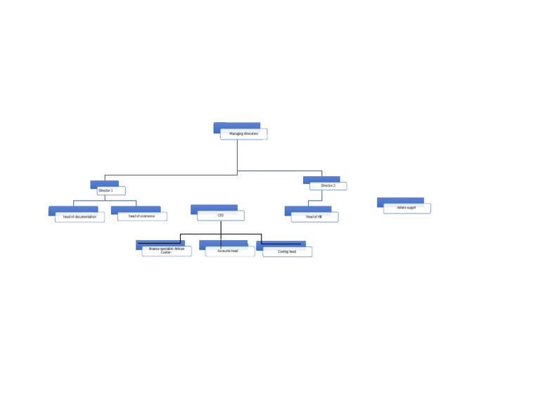 Org Chart | PDF