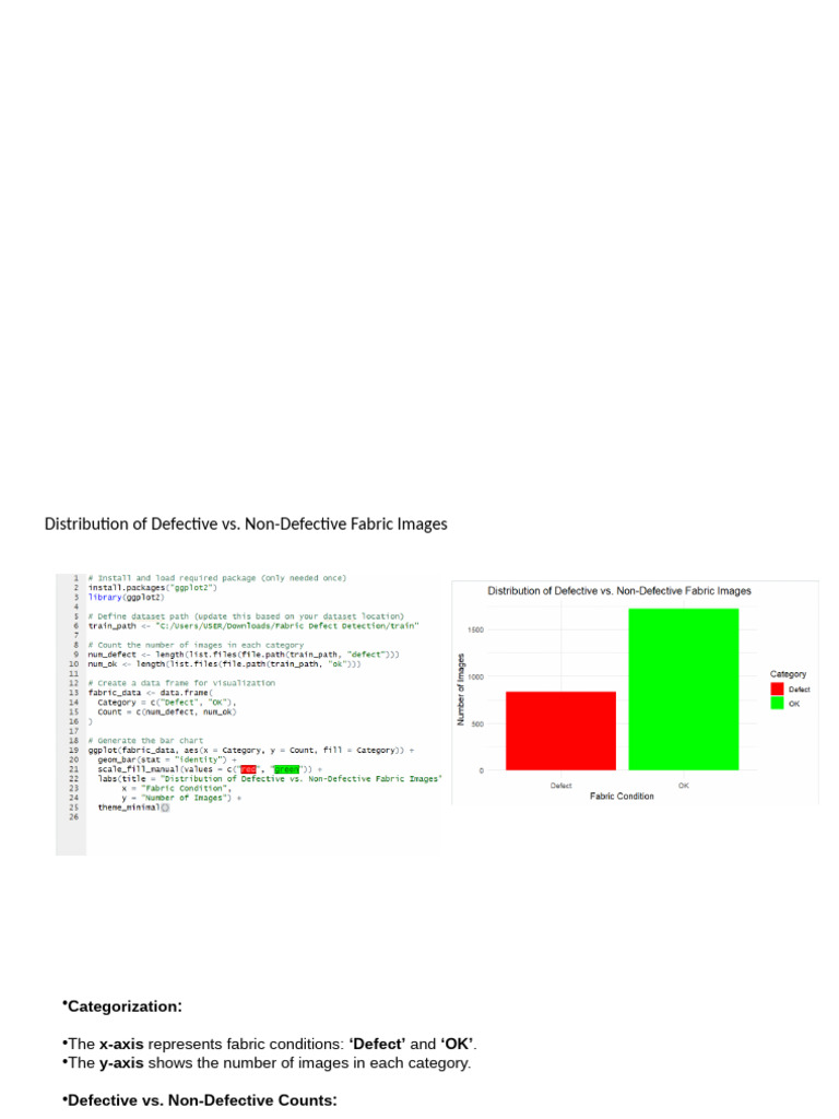 Defective vs. Non-Defective Fabric Analysis | PDF