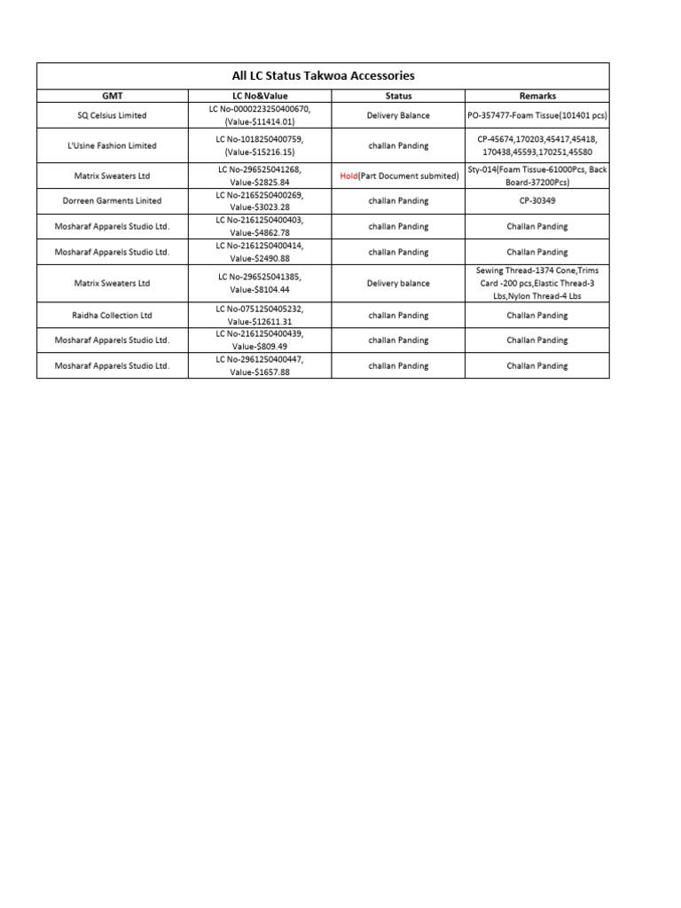 All LC STATUS | PDF | Clothing