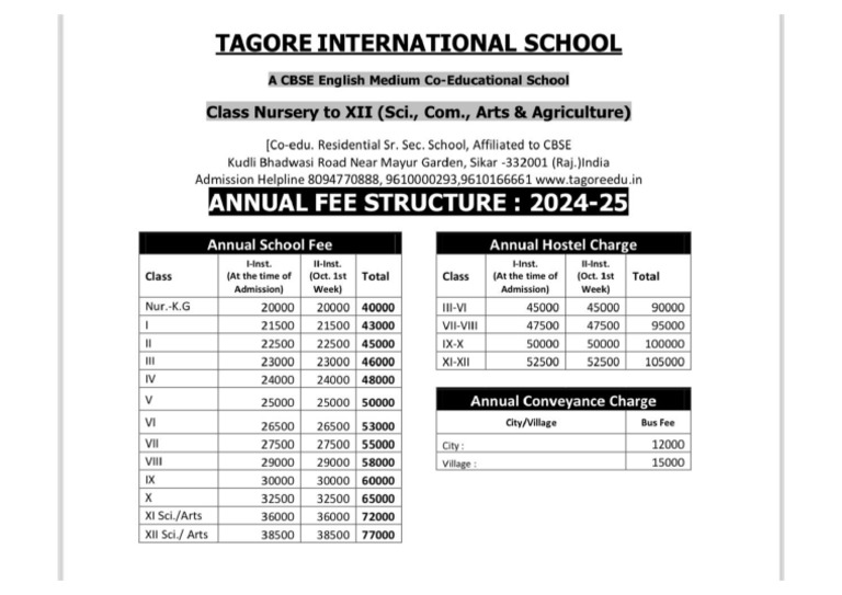 24 25 Fee Structure | PDF