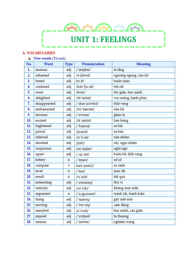 Unit 1 Feelings - 25720239348 | PDF