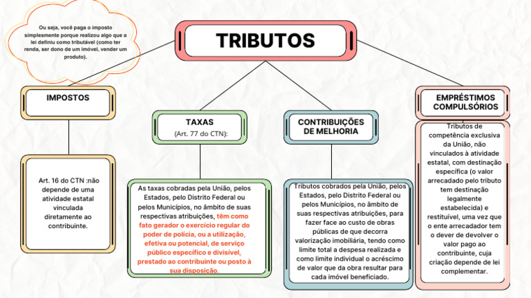 classificação dos tributos (4) | PDF