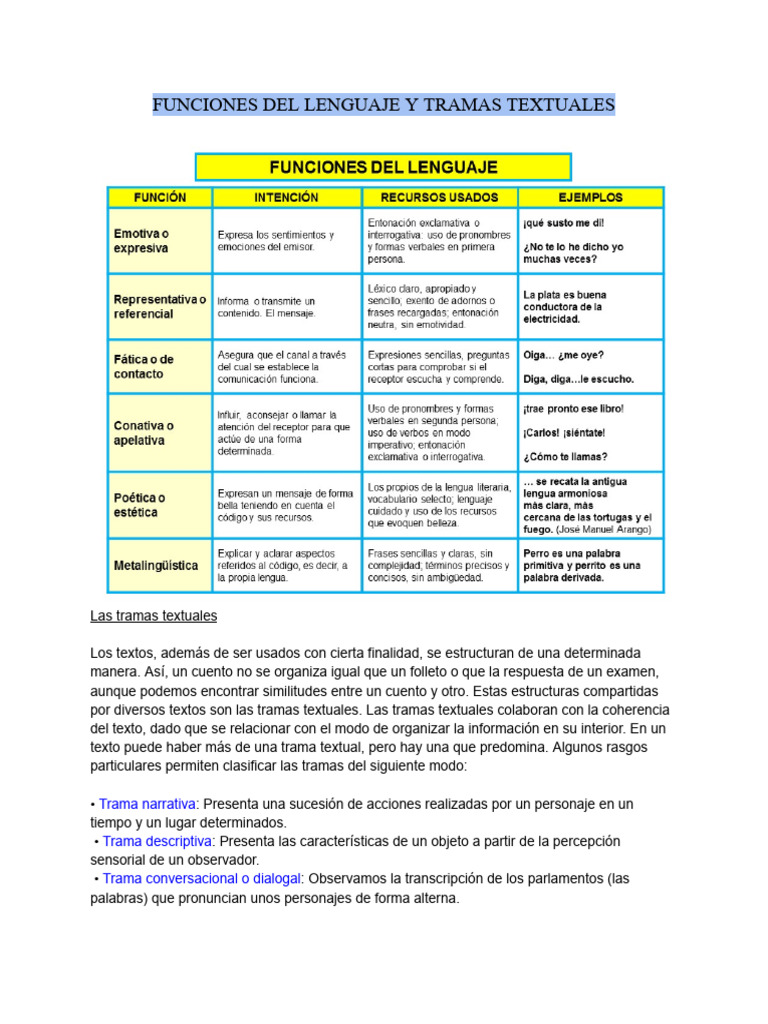 Tramas Textuales y Funciones del Lenguaje | PDF | Migraña | Dolor