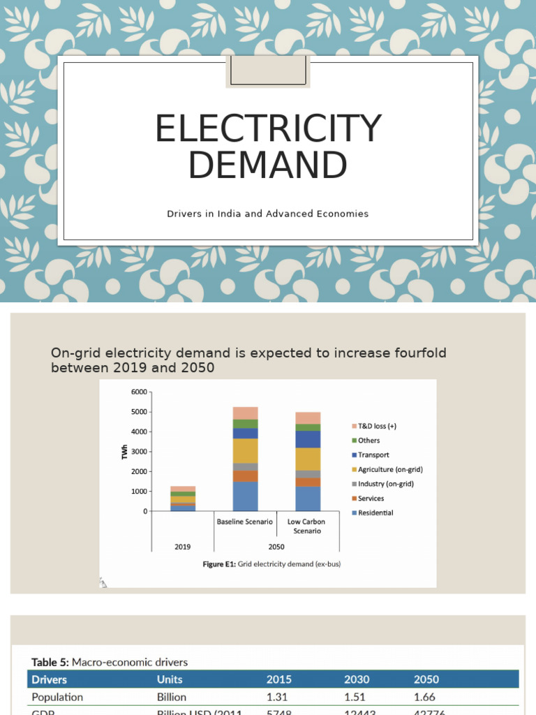 India and Global Electricity Demand Trends | PDF | Agriculture | Economies