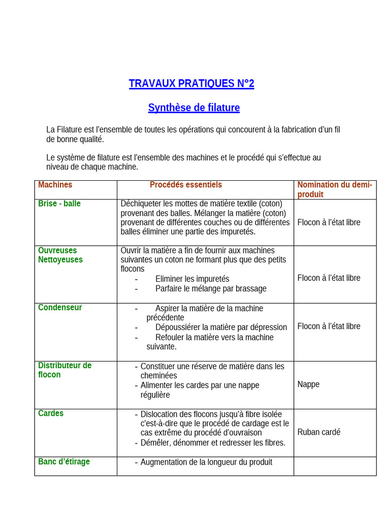 Travaux Pratiques Synthese de La Filature | PDF | Les textiles | Fibres