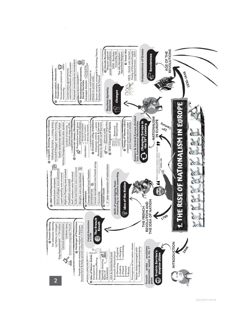 Mind Map | PDF