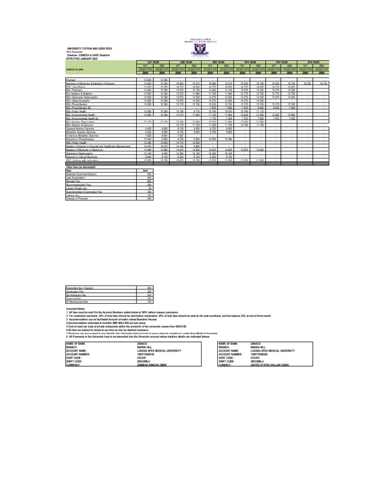 Apex Medical University Fees 2025 | PDF | Health Care