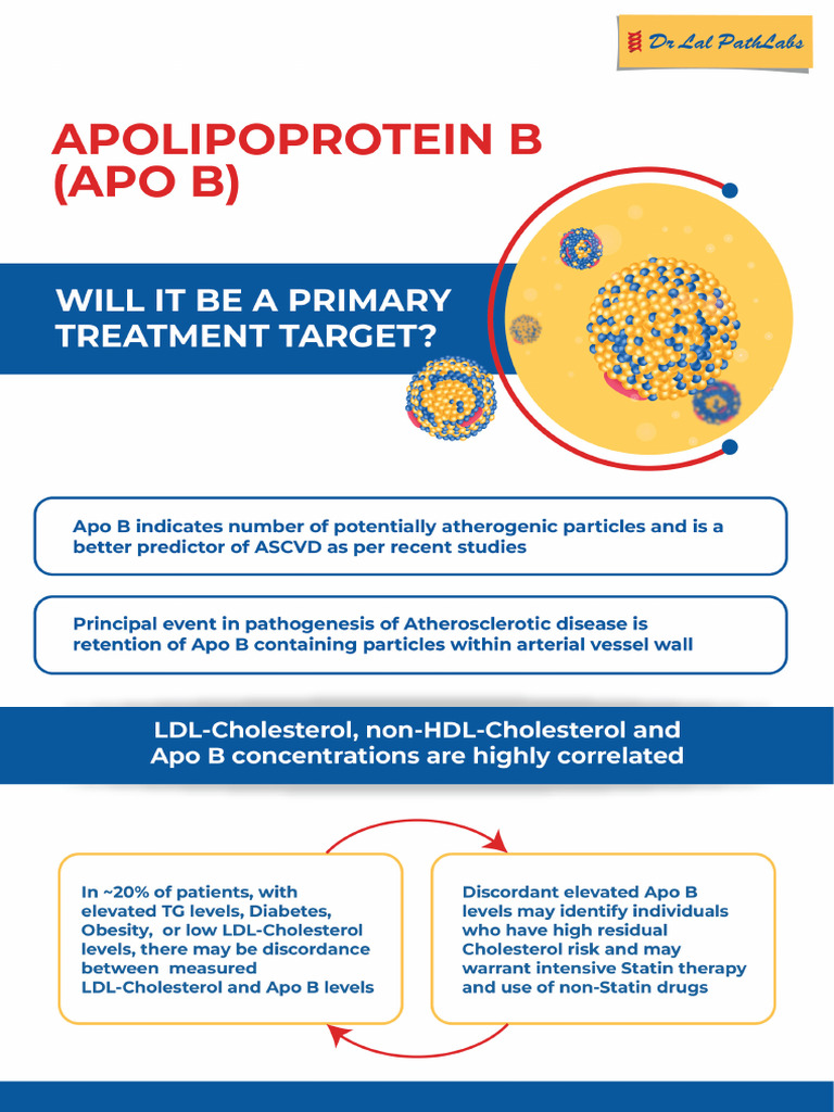 Apo B | PDF