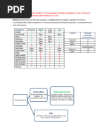 Visual Triage Checklist for Respiratory Illnesses | PDF | Health Care ...