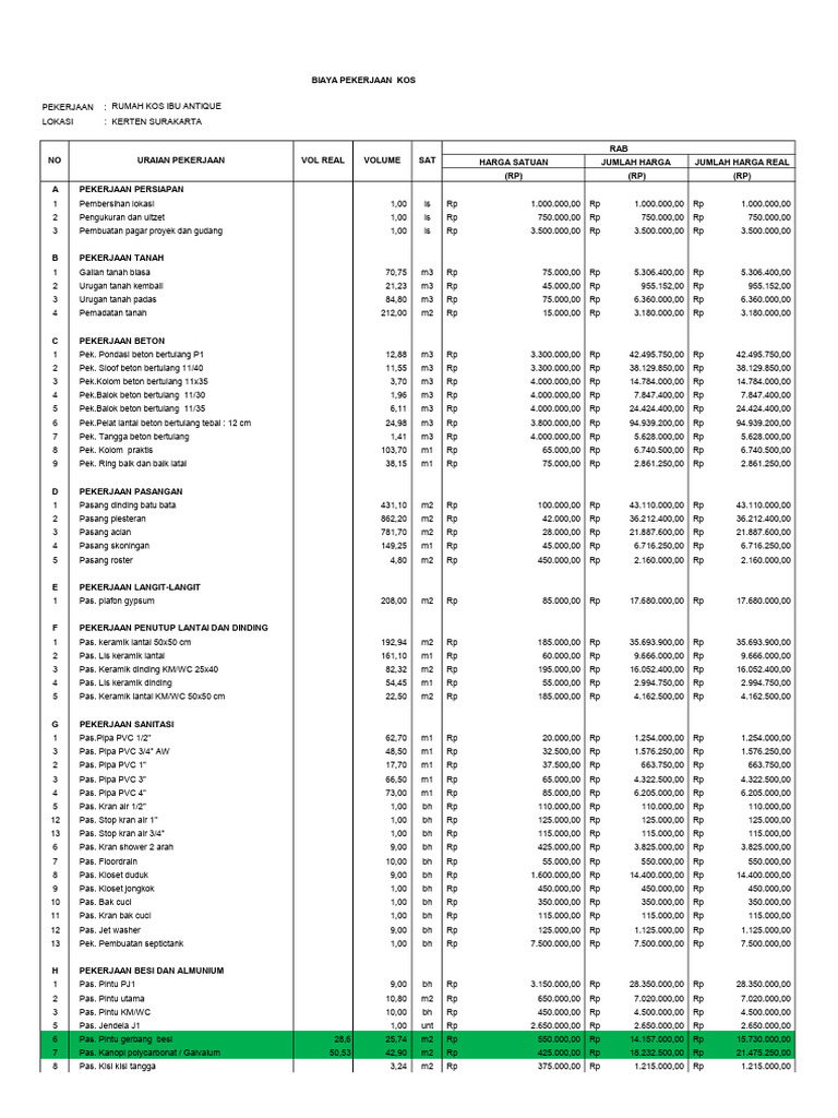 Revisi Rab Rumah Kos | PDF