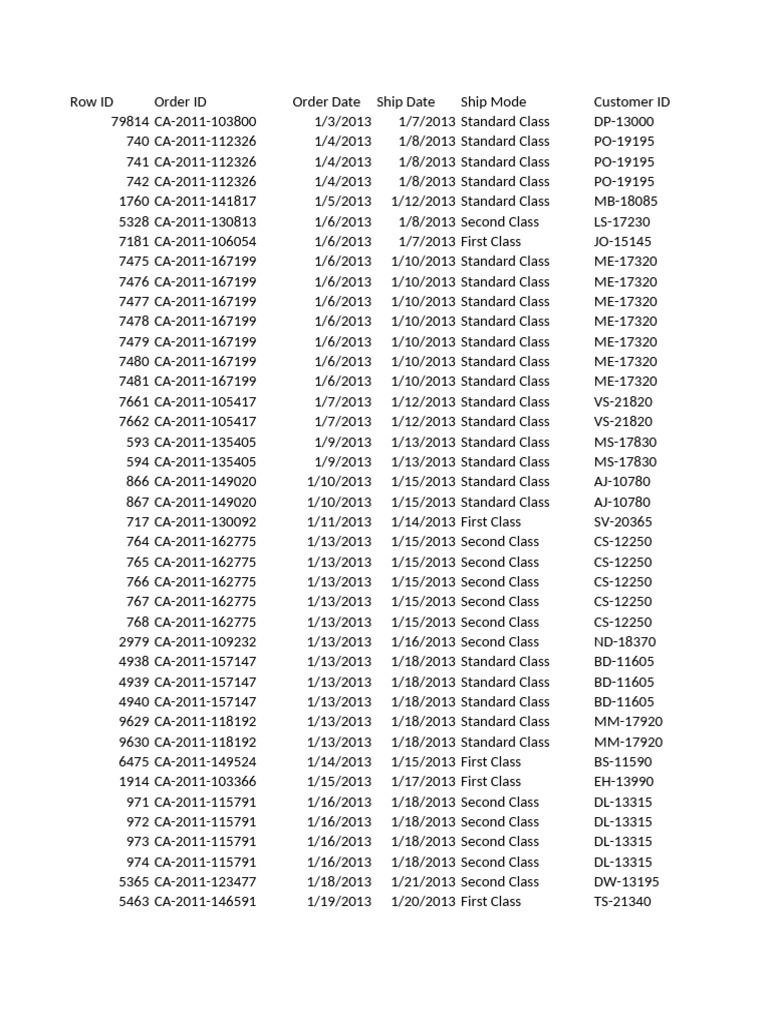 First Class JD Order Data Summary | PDF