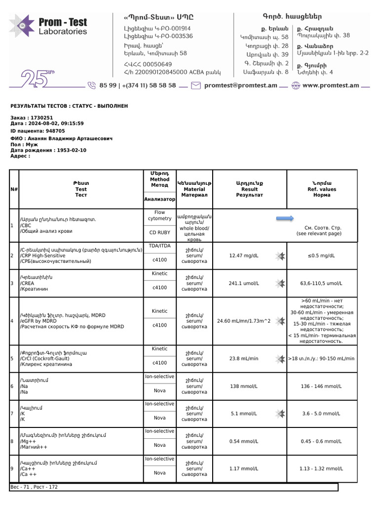 Promtest 1730251 | PDF