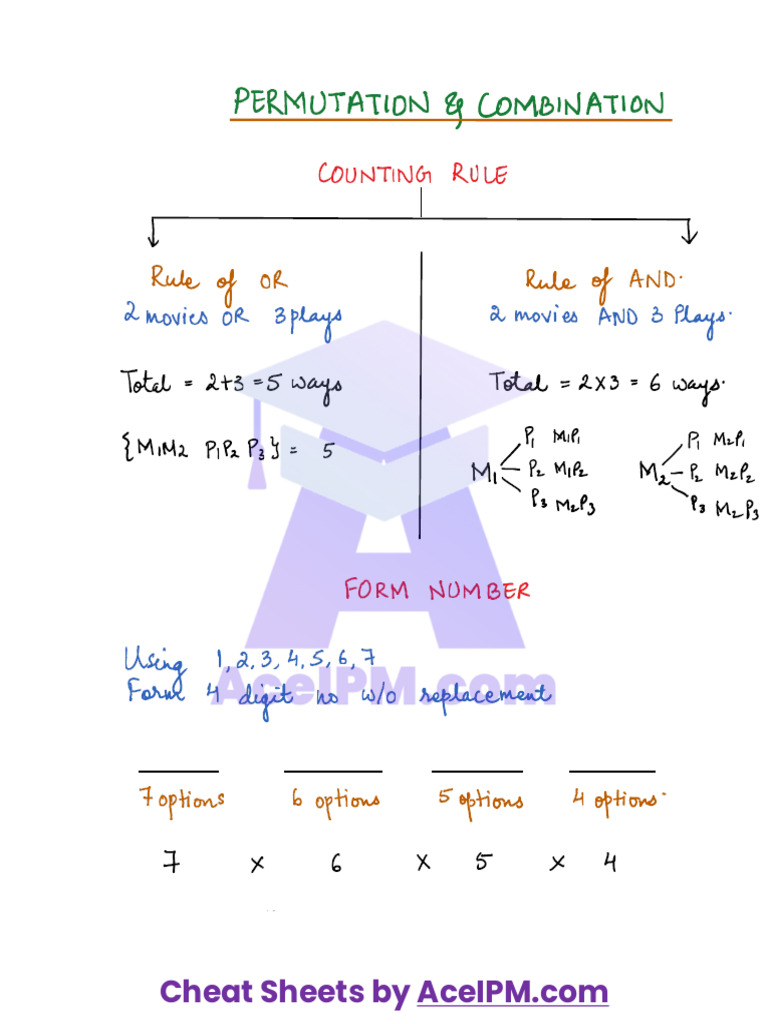 PNC Cheat Sheet PDF Resources | PDF