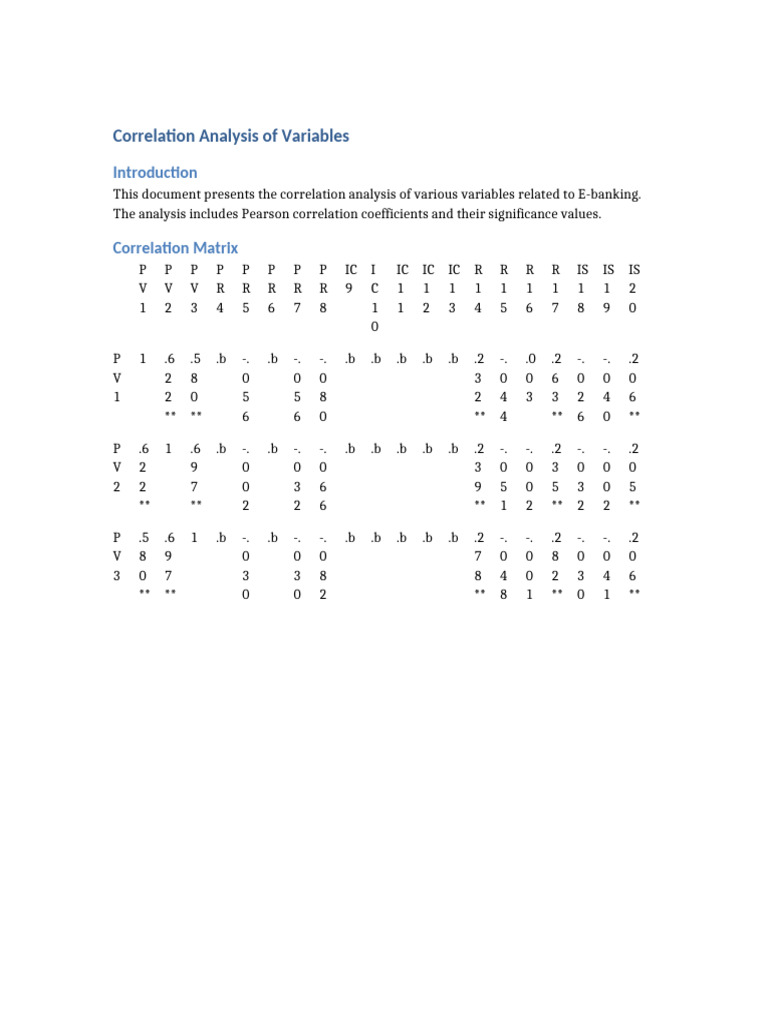 E-Banking Variable Correlation Analysis | PDF