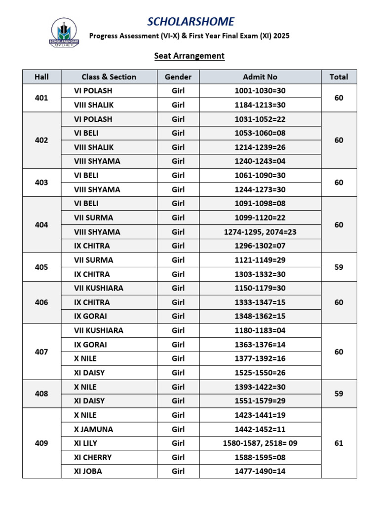 2025 Exam Seat Arrangements for Classes VI-XI | PDF