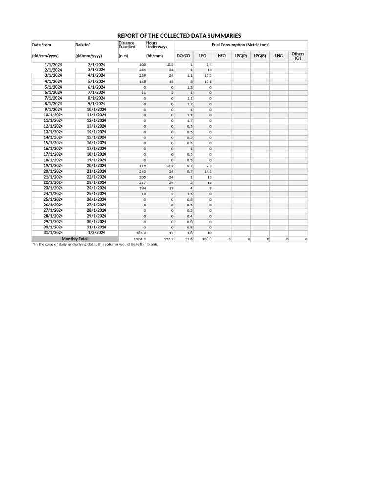 Appendix B - Report of The Collected Data Summaries | PDF | Fuels ...