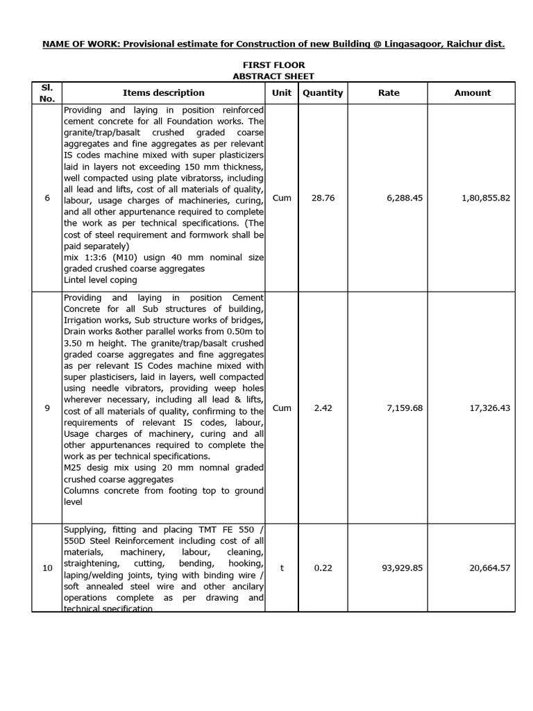 Provisional Estimate for Building Construction | PDF | Concrete | Plaster