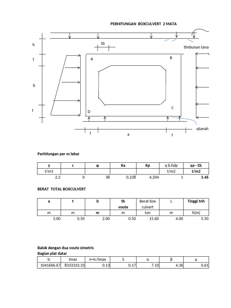 Program BOXCULVERT 1 Mata Segi4 | PDF