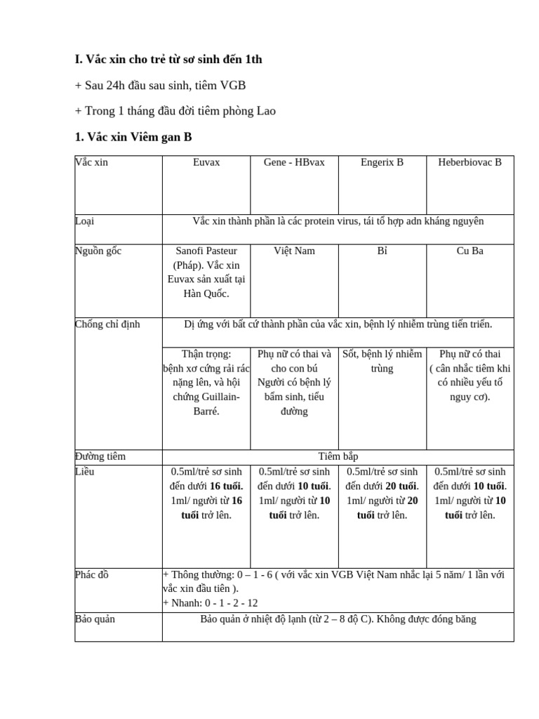 Tiêm CH NG | PDF