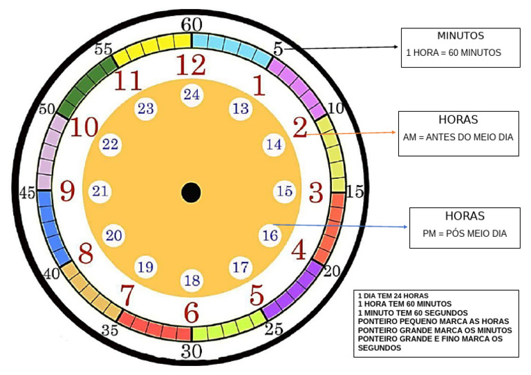 Medidas de Tempo: Horas e Minutos | PDF