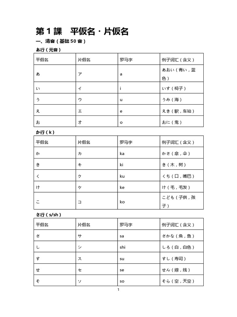 第1課 平仮名・片仮名 | PDF