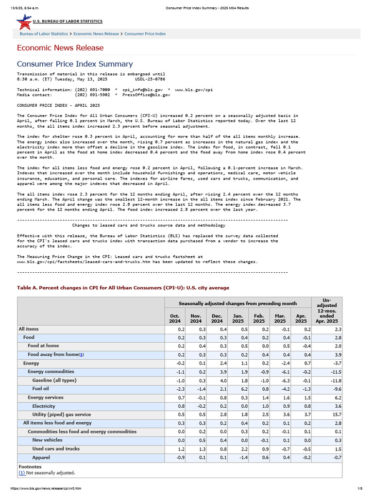 Consumer Price Index Summary - 2025 M04 Results | PDF | Consumer Price ...