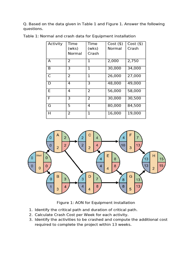 Sample Question For Project Management | PDF