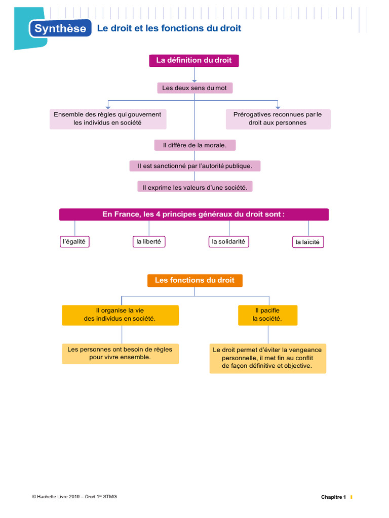 Introduction au Droit et ses Fonctions | PDF | Traité | Loi internationale
