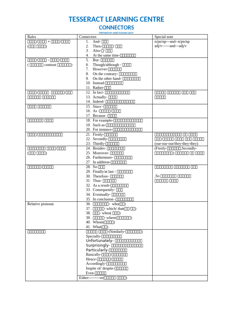 Connectors | PDF