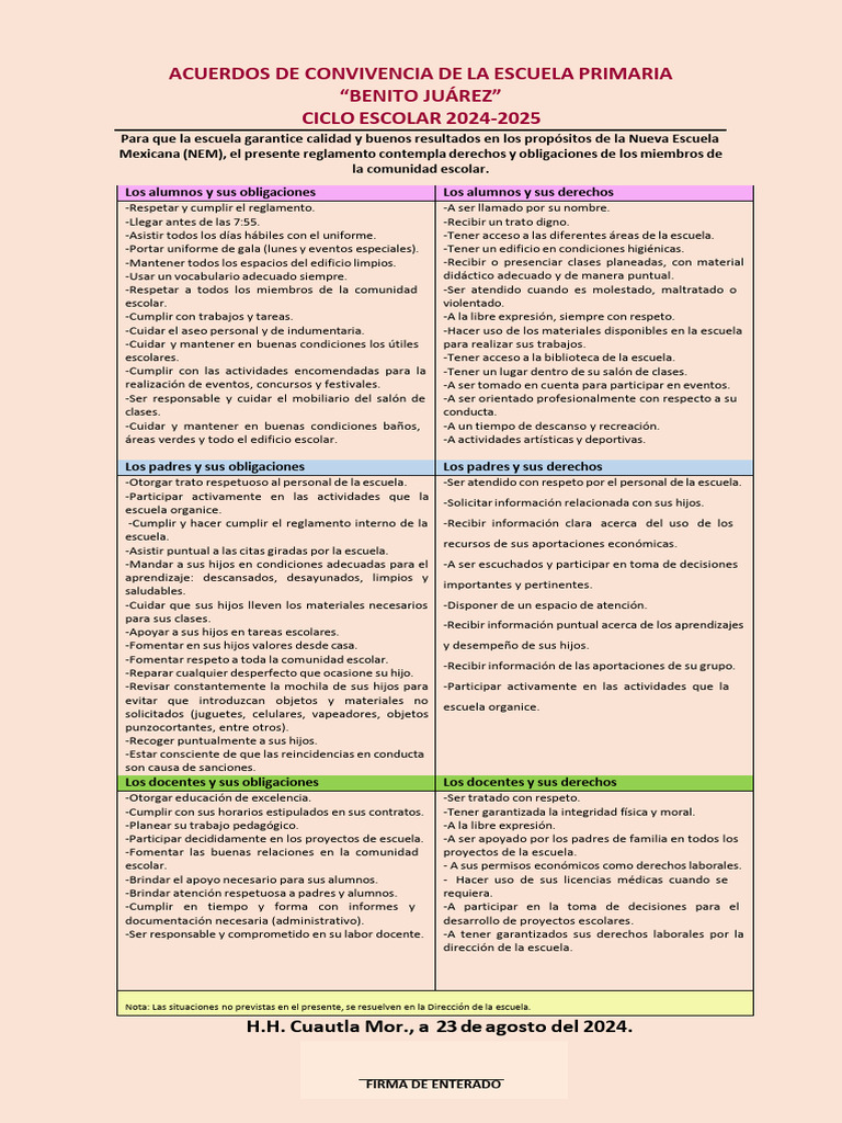 Acuerdos de Convivencia Escolar 2024-2025 | PDF | Escuelas | Enseñando