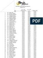 Ronda Pilipinas 2012 -  Qualifying Final Result 