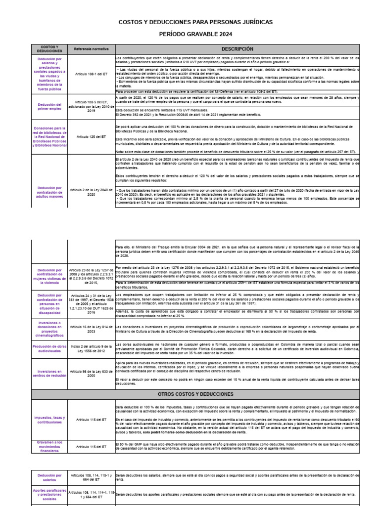Costos y Deducciones Vigencia 2024 - 30-Abr-25 | PDF | Impuestos ...