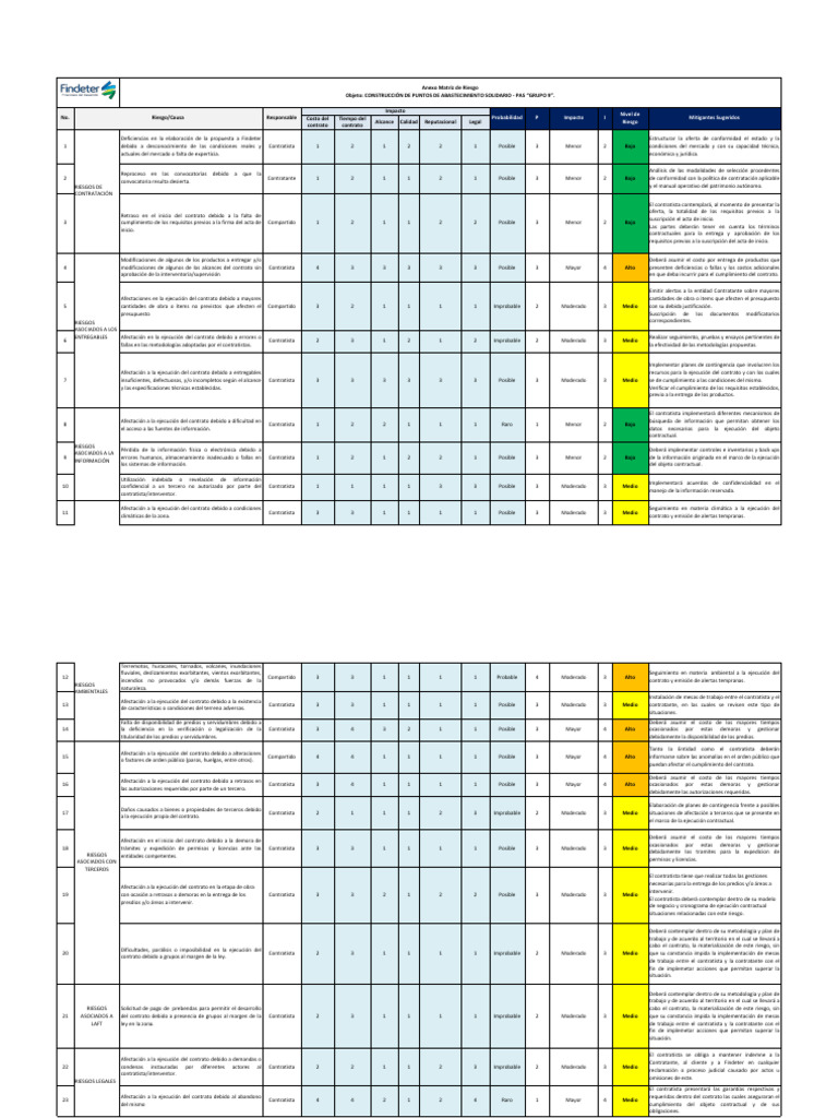 Matriz de Riesgo en Contratación | PDF | Presupuesto | Riesgo