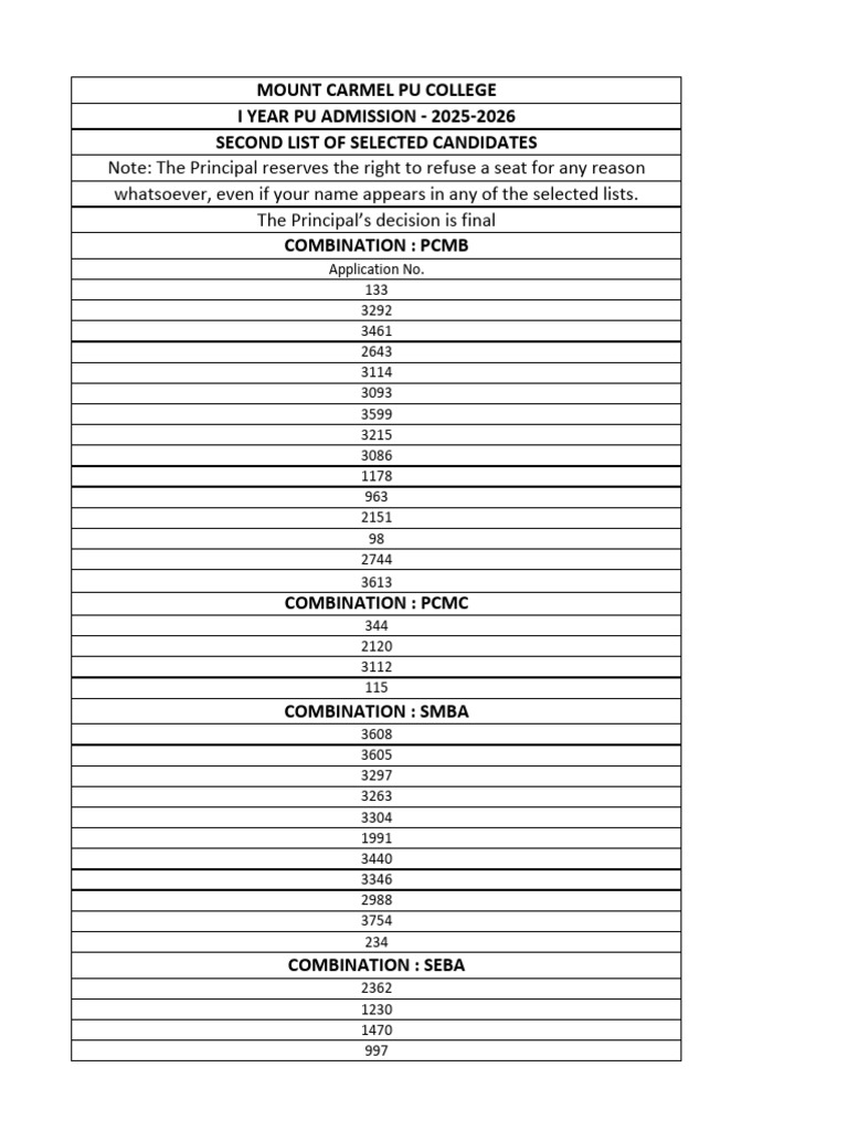 Second List Selected Candidates SSLC Icse Cbse 2025 26 | PDF