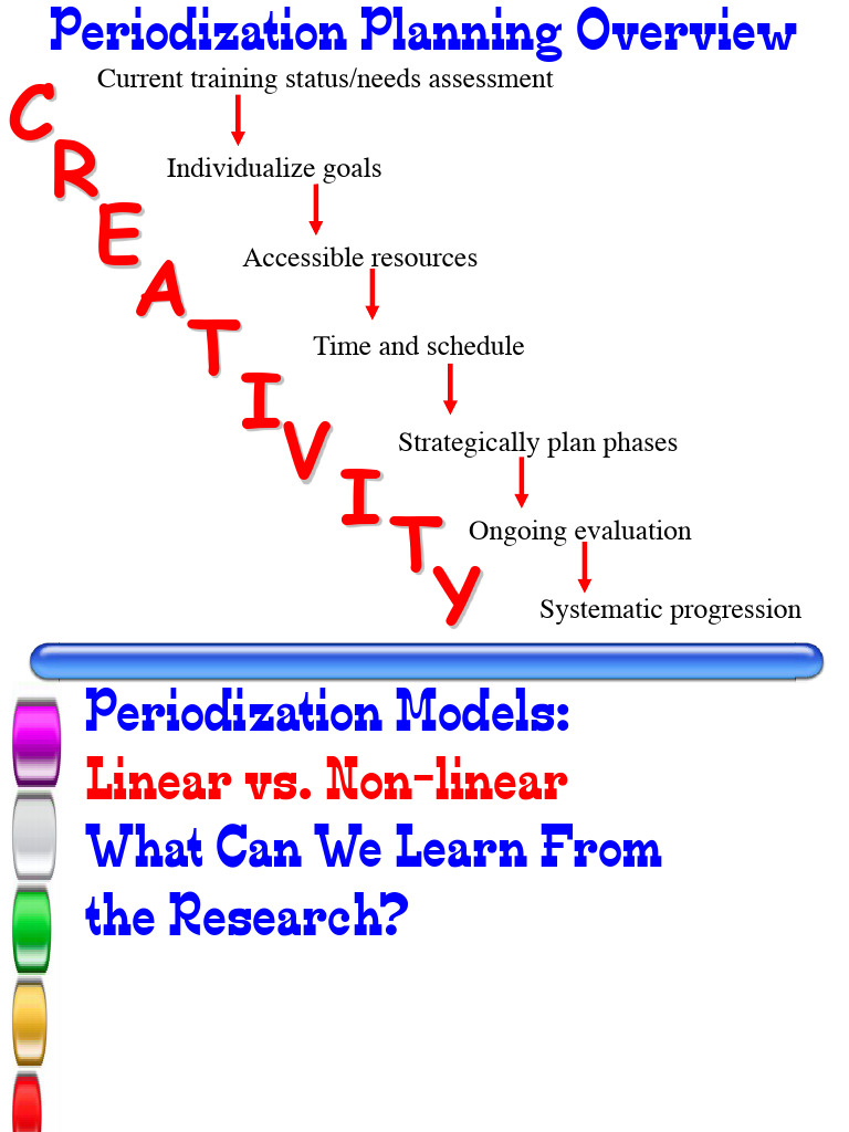 Linear vs. Nonlinear Periodization Guide | PDF | Strength Training ...
