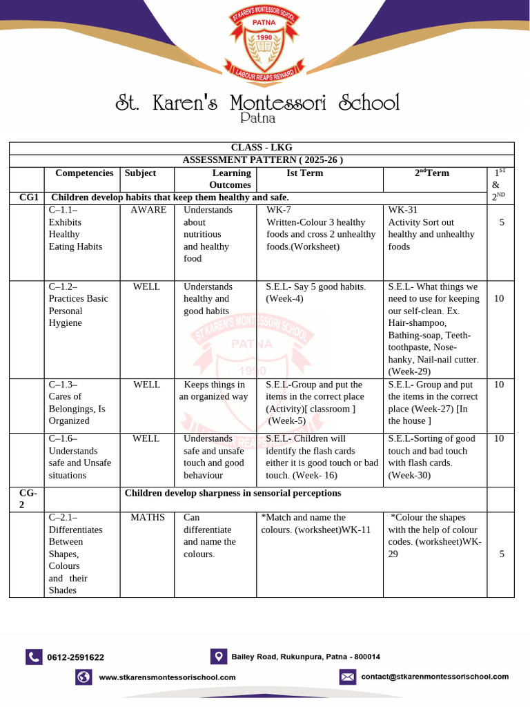 LKG Assessment Pattern 2025-26 | PDF