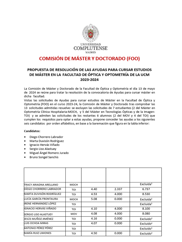 Propuesta Resolucion Ayudas Master Foo 2023 24 17072024 Signed | PDF