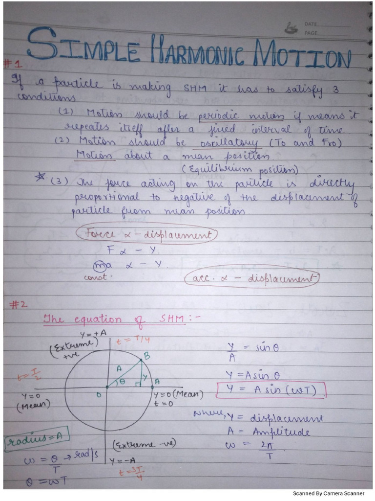 Shm Notes Pdf