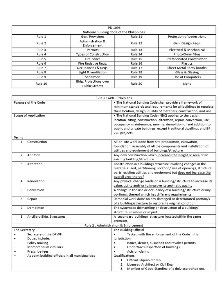 National Building Code Overview | PDF | Sidewalk | Building Code