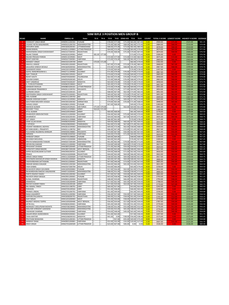 Provisional Ranking 3P After 5th & 6th | PDF