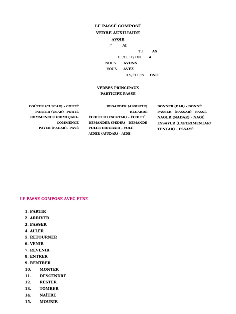 Guide du Passé Composé en Français | PDF