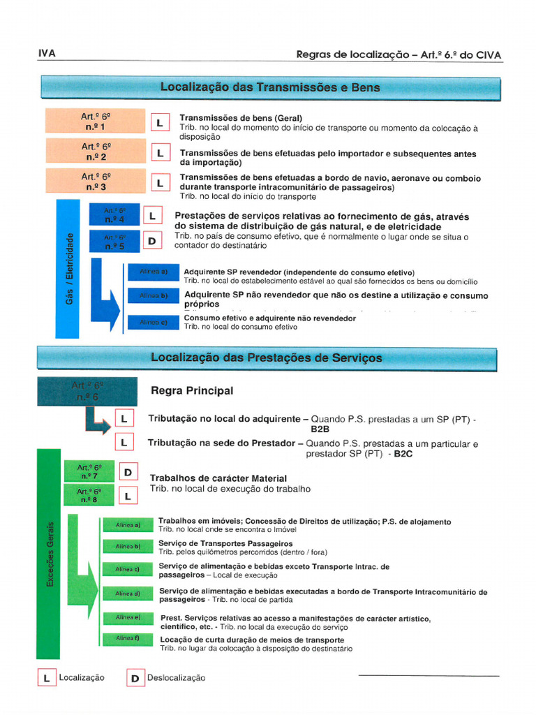 Mapa Artigo 6 CIVA | PDF