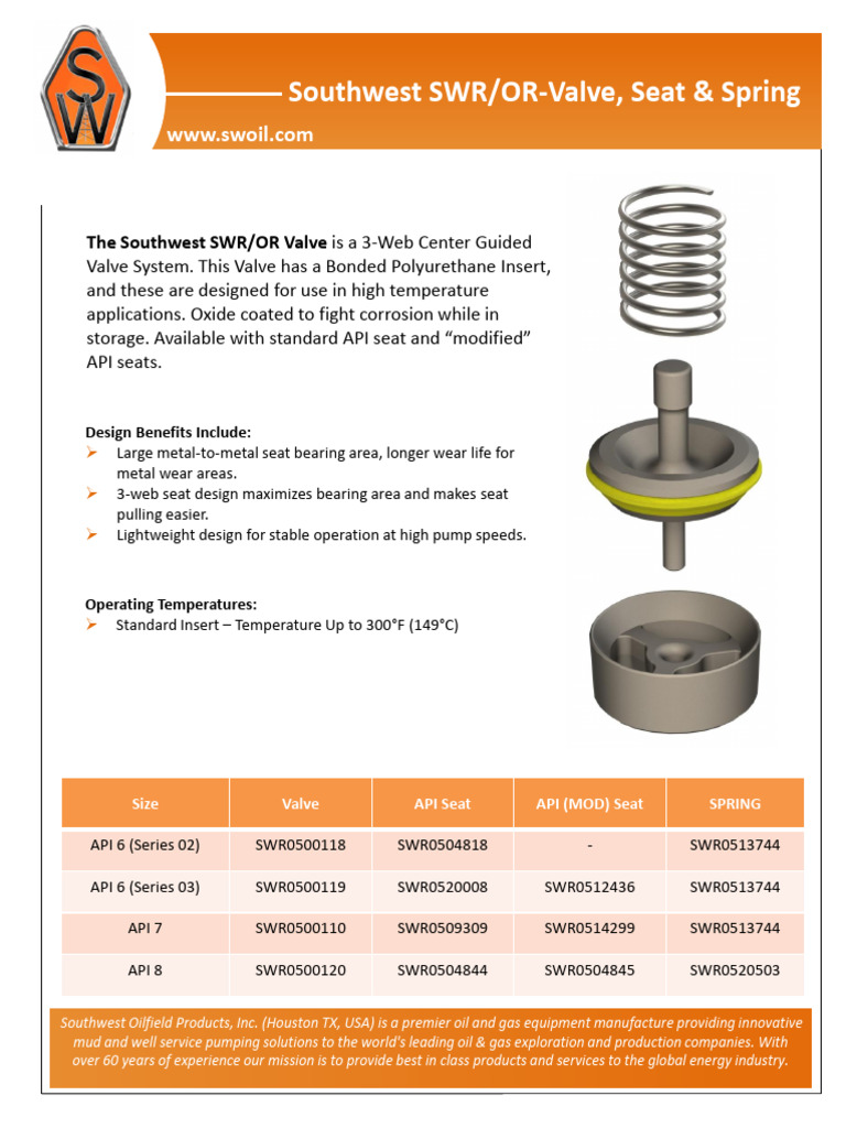 1595441517-Southwest SWR Valve, Seat & Spring - c8f | PDF