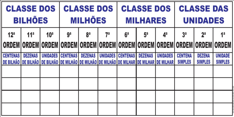 Classes Numéricas e suas Ordens | PDF
