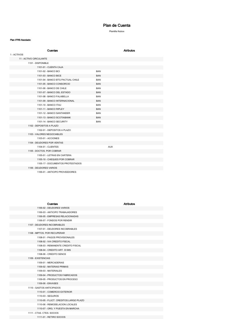 Plantilla de Plan de Cuentas Nubox | PDF | Bancos | Servicios financieros