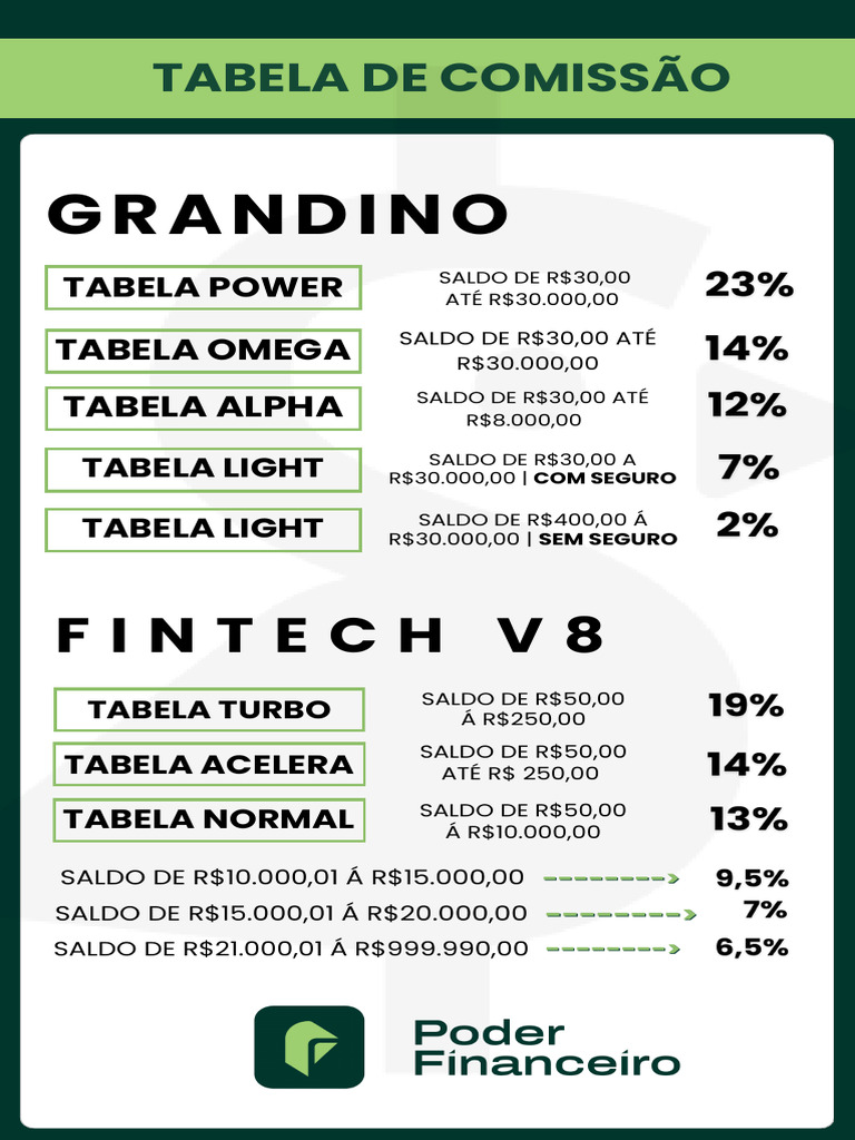 Tabela de Comissão C6 Bank | PDF