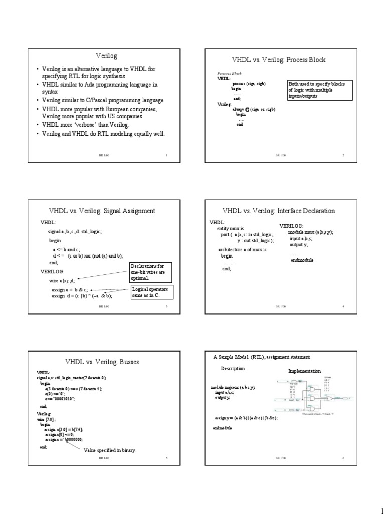 Array of std_logic_vector vhdl picture