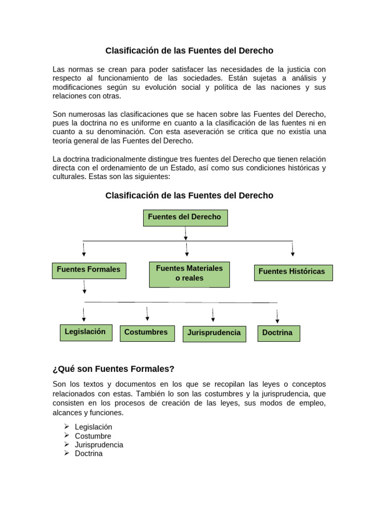 Fuentes Del Derecho | PDF | Fuentes del derecho | Ciencias Políticas