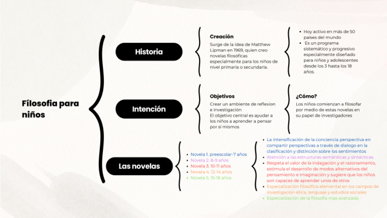 Beige and Black Minimalist Simple Synoptic Chart Outline Mind Map | PDF